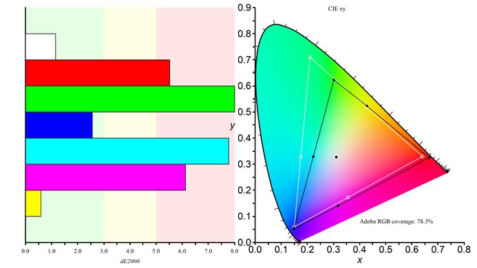 Samsung Odyssey G4/G40B S27BG40 Adobe RGB Color Gamut Picture