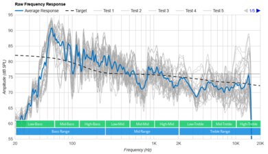 Sony SRS-XP500 Raw Frequency Response Graph