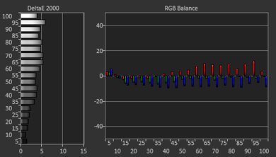 Vizio M8 Series Quantum 2020 Pre White Balance Picture