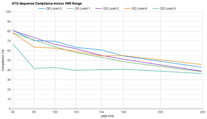 HP OMEN 27qs VRR Compliance