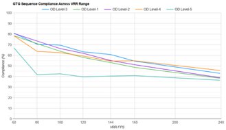 HP OMEN 27qs VRR Compliance