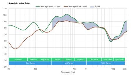 Puro JuniorJams Wireless SpNR