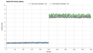 TTC Heart Raw Data