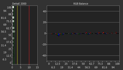 Gigabyte AORUS FV43U Post Calibration Picture