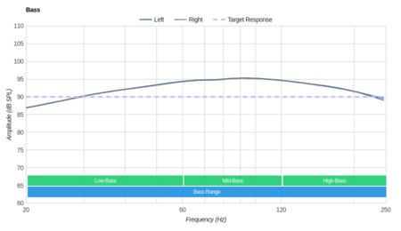 Sennheiser HD 202 II Bass