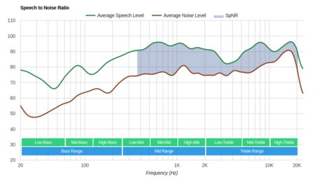 Bose QuietComfort 25/QC25 SpNR