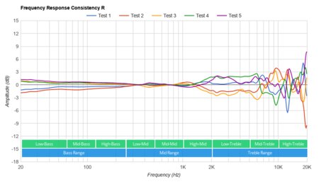 Logitech G PRO X WIRELESS LIGHTSPEED Gaming Headset Consistency R