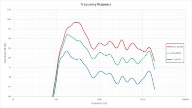LG EG9100 OLED Frequency Response Picture