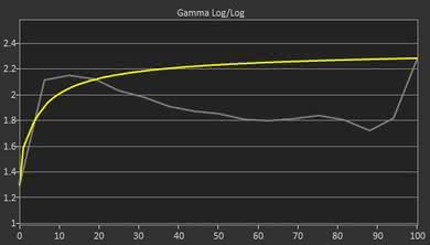 Acer G257HU Smidpx Pre Gamma Curve Picture