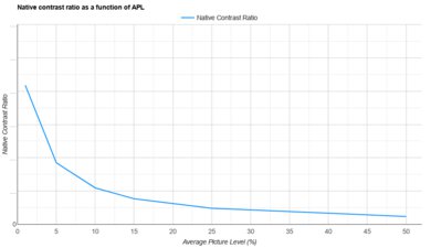 Hisense PX3-PRO APL Native Contrast