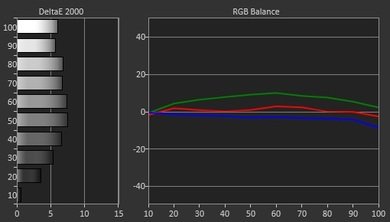 LG LF5800 Pre Calibration Picture
