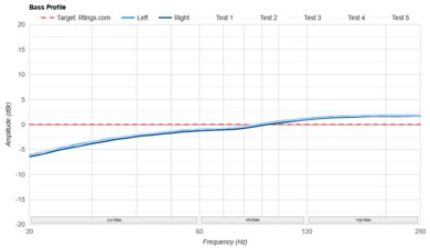 Sennheiser HD 490 PRO Bass Profile: Target Compliance