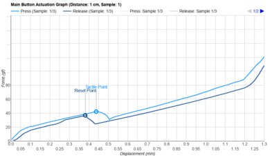 MCHOSE L7 Pro Actuation Graph