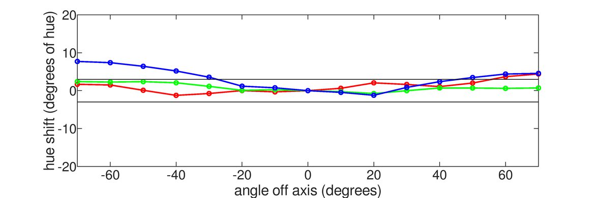 Lepow Z1 Vertical Hue Graph