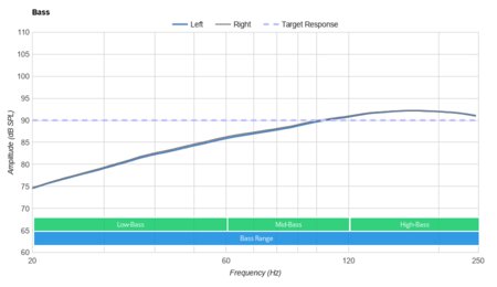 TaoTronics SoundLiberty 95 Truly Wireless Bass