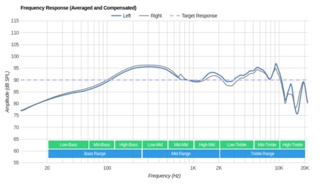 Audio-Technica ATH-ANC23 Frequency Response