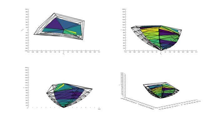 Sony X690E 2020 Color Volume ITP Picture