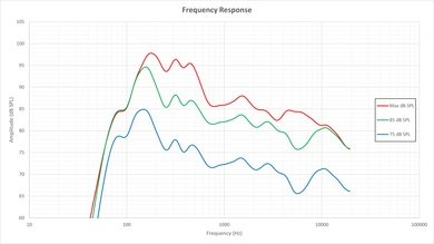 LG UF9500 Frequency Response Picture