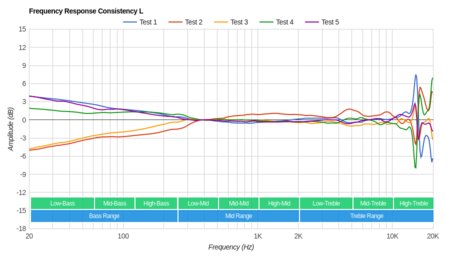 Skullcandy Crusher 360 Wireless Consistency L