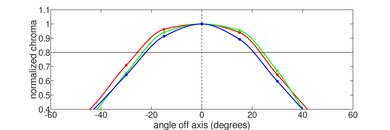HP Stream 11 (2021) Horizontal Chroma Picture