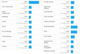 Framework Laptop 13 (2025) Geekbench Image