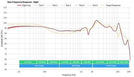 Sony WF-1000X Truly Wireless Raw FR R