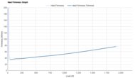 Saucony Endorphin Pro 4 Heel Firmness Graph