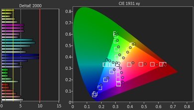 LG UJ6300 Pre Color Picture