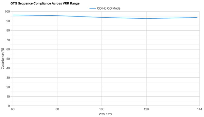 LG C4 42 OLED VRR Compliance