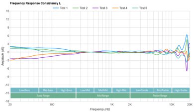 RØDE NTH-100M Consistency L