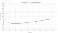 Brooks Ghost 18 Heel Firmness Graph