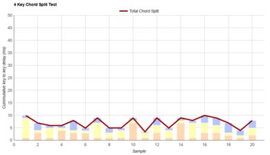 NuPhy Gem80 Chord Split Graph