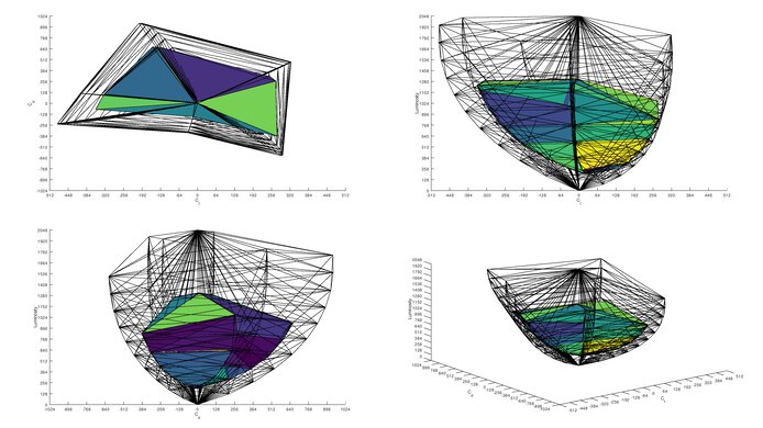 ASUS TUF VG27AQ Rec. 2020 Color Volume ITP Picture