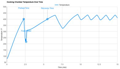 BELLA 6qt Pro 90165 Temperature Stability