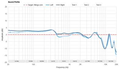 Nothing Ear Sound Profile
