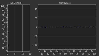 Samsung Q50/Q50R QLED Post White Balance Picture