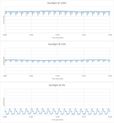 Sony X930E Backlight chart
