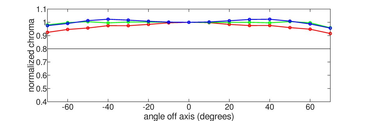 AOC AGON PRO AG276QZD2 Chroma Graph