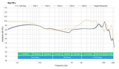 Sennheiser CX Plus True Wireless Raw FR L