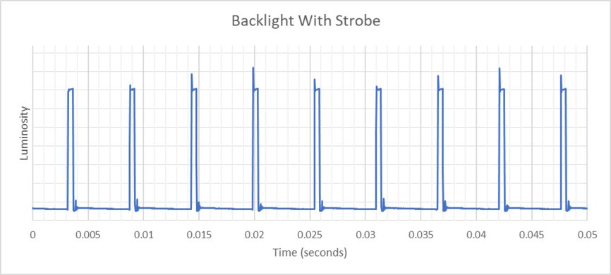 AOC 24G15N Backlight Strobing Frequency Picture