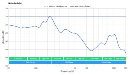 SoundPeats TrueFree/True Wireless Noise Isolation