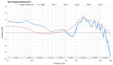 Bowers & Wilkins Px8 Wireless Raw FR R
