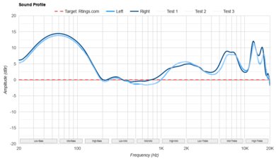 Anker Soundcore P40i Sound Profile