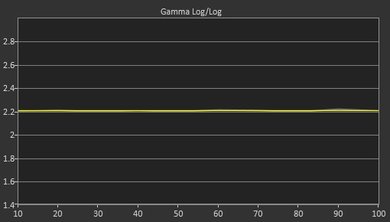 Sony X690E Post Gamma Curve Picture