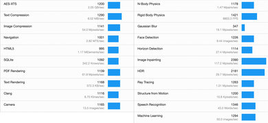 Apple MacBook Pro 16 (2019) Geekbench Image