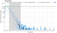 Purification Graph