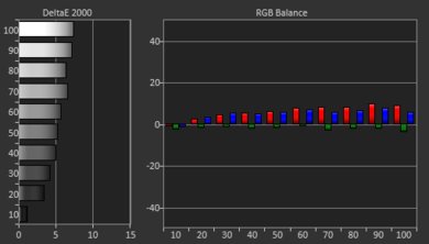 Toshiba Amazon Fire TV 2018 Post White Balance Picture