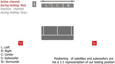 Amazon Fire TV Soundbar Plus with Sub + Speakers Surround Setup