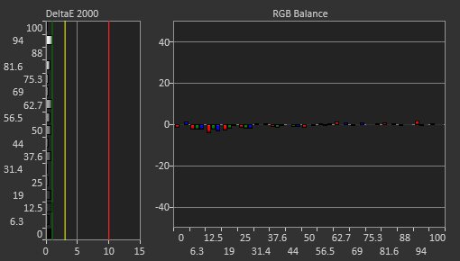 ASUS ProArt Display PA279CRV Post Calibration Picture
