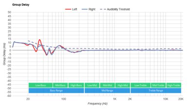 EPOS Sennheiser GSP 600 Group Delay